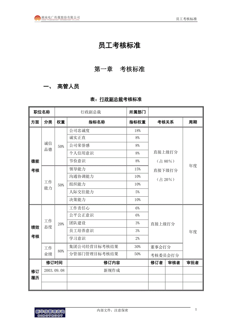 电广传媒员工考核标准_第3页