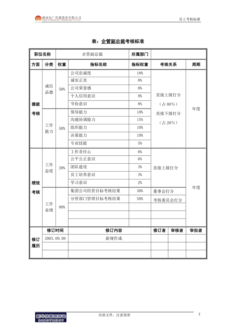 电广传媒员工考核标准_第4页