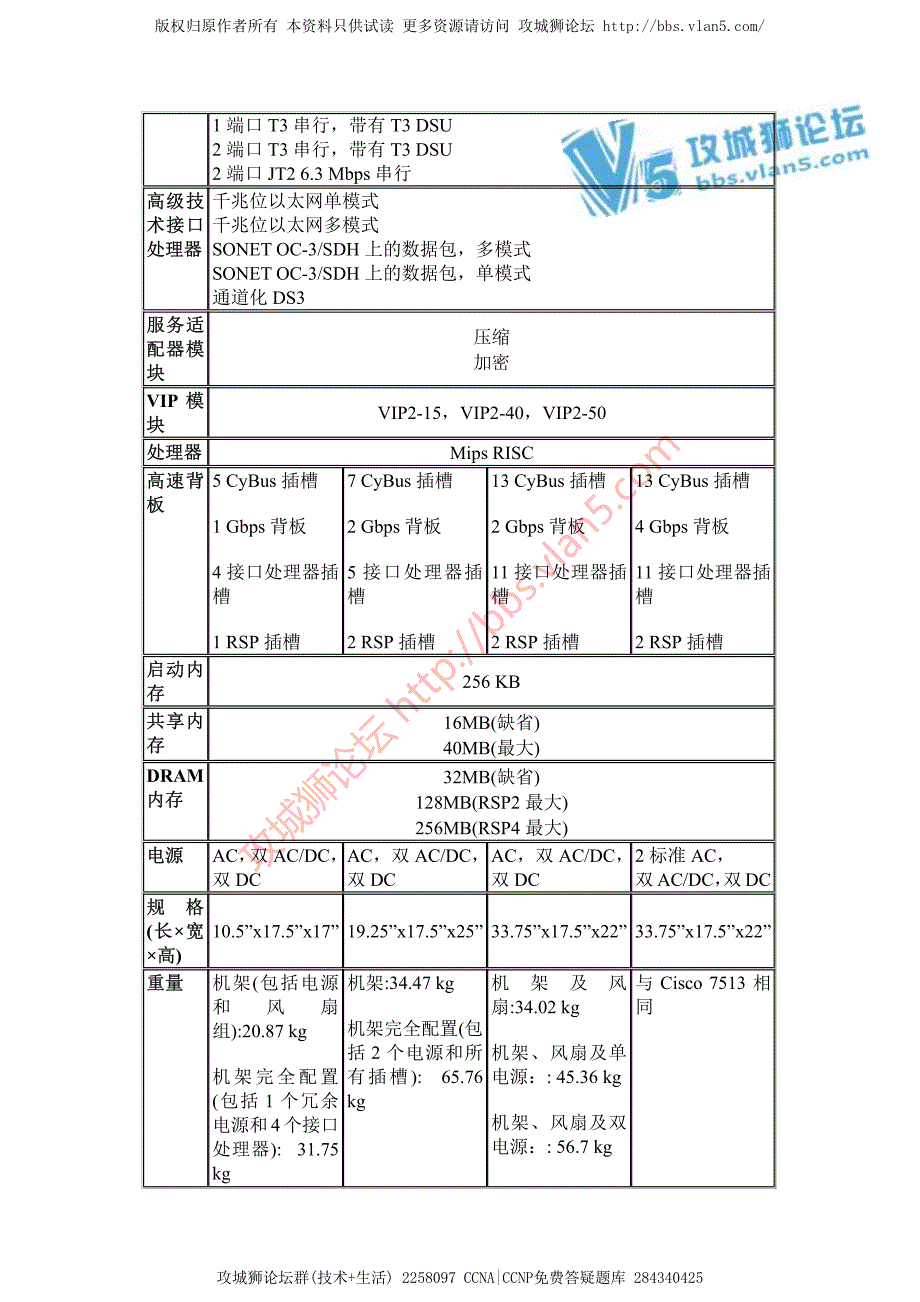 cisco 7500系列路由器_第3页