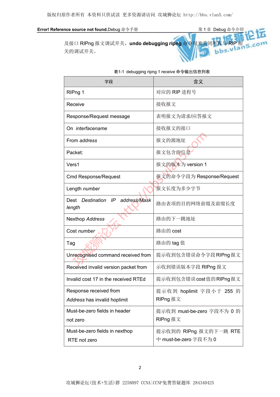 最新H3C排错_Ripng模块Debug命令详解（金炜）_第3页