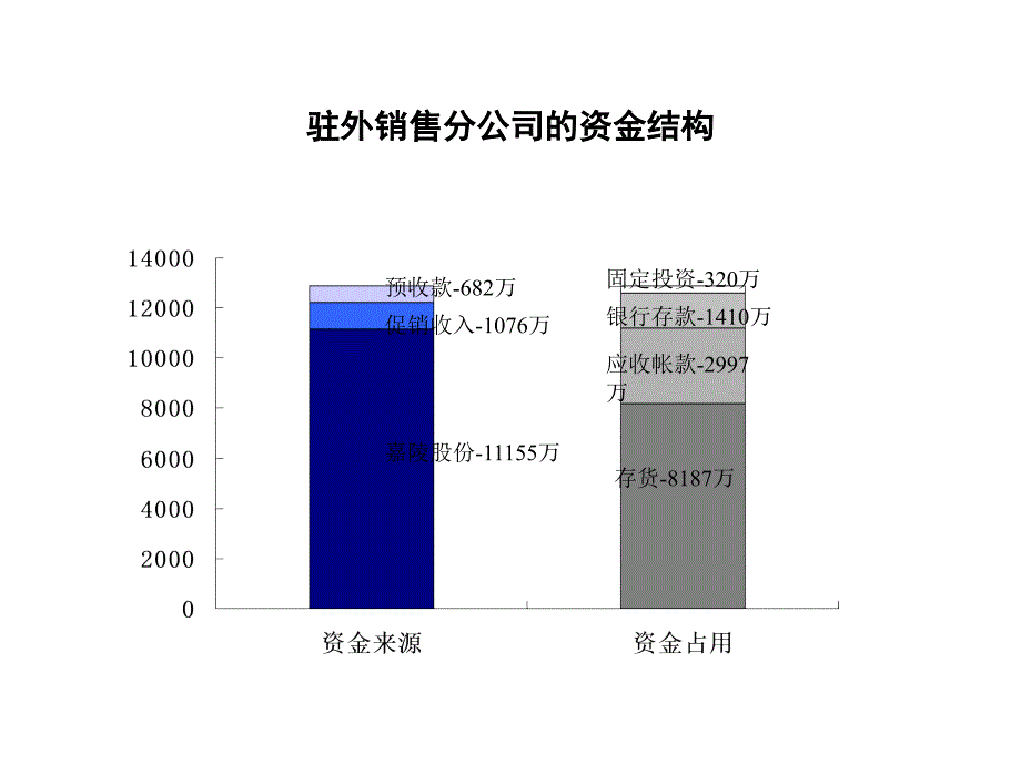 库存情况分析_第1页