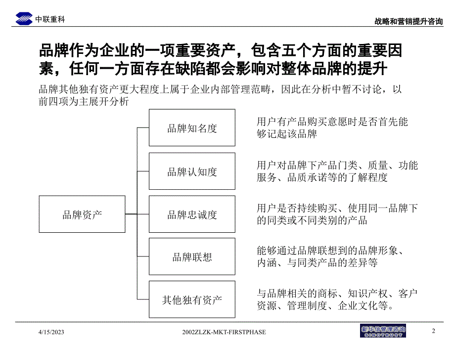 中联重科企业品牌管理2_第3页