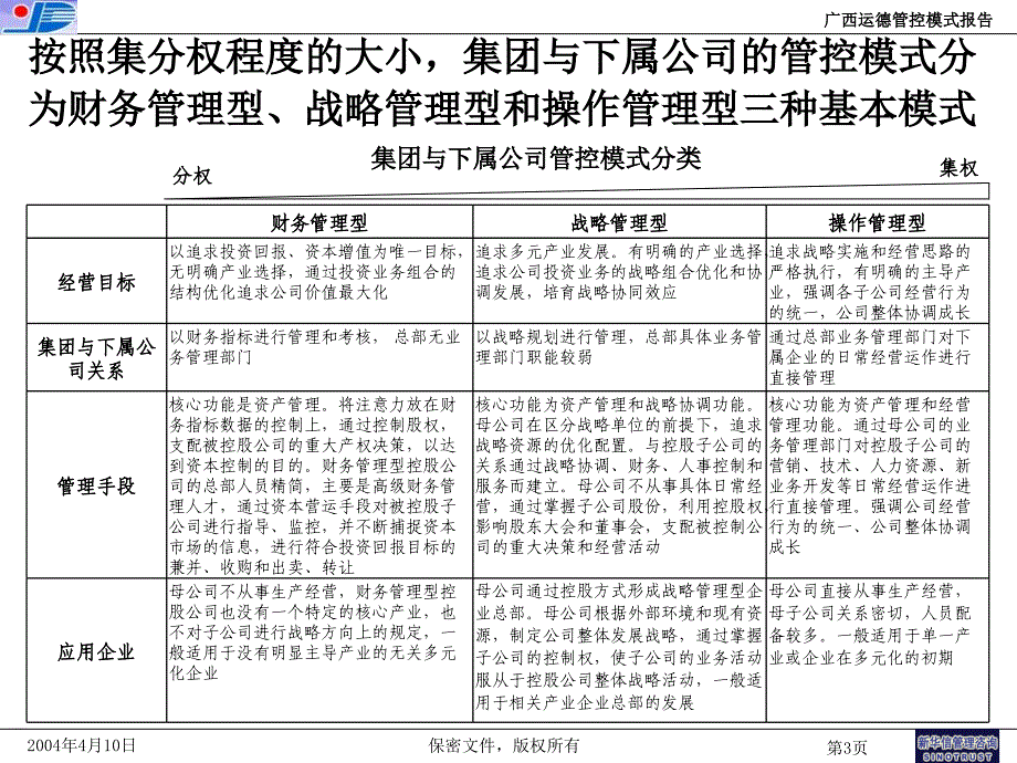 集团架构与管控模式报告_第3页