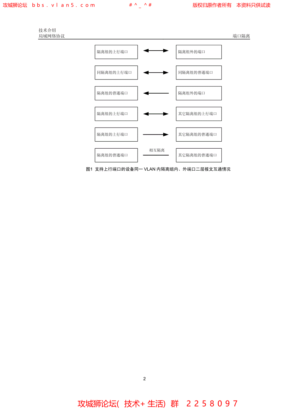 华三局域网技术全集 端口隔离技术介绍_第2页