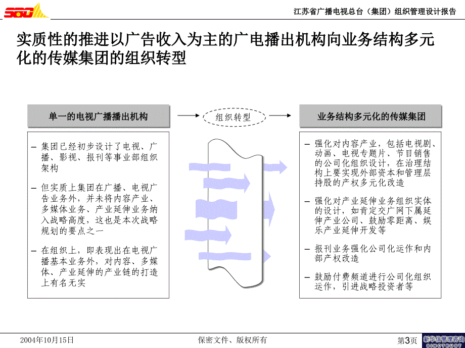 江苏广电集团组织设计报告(）_第4页