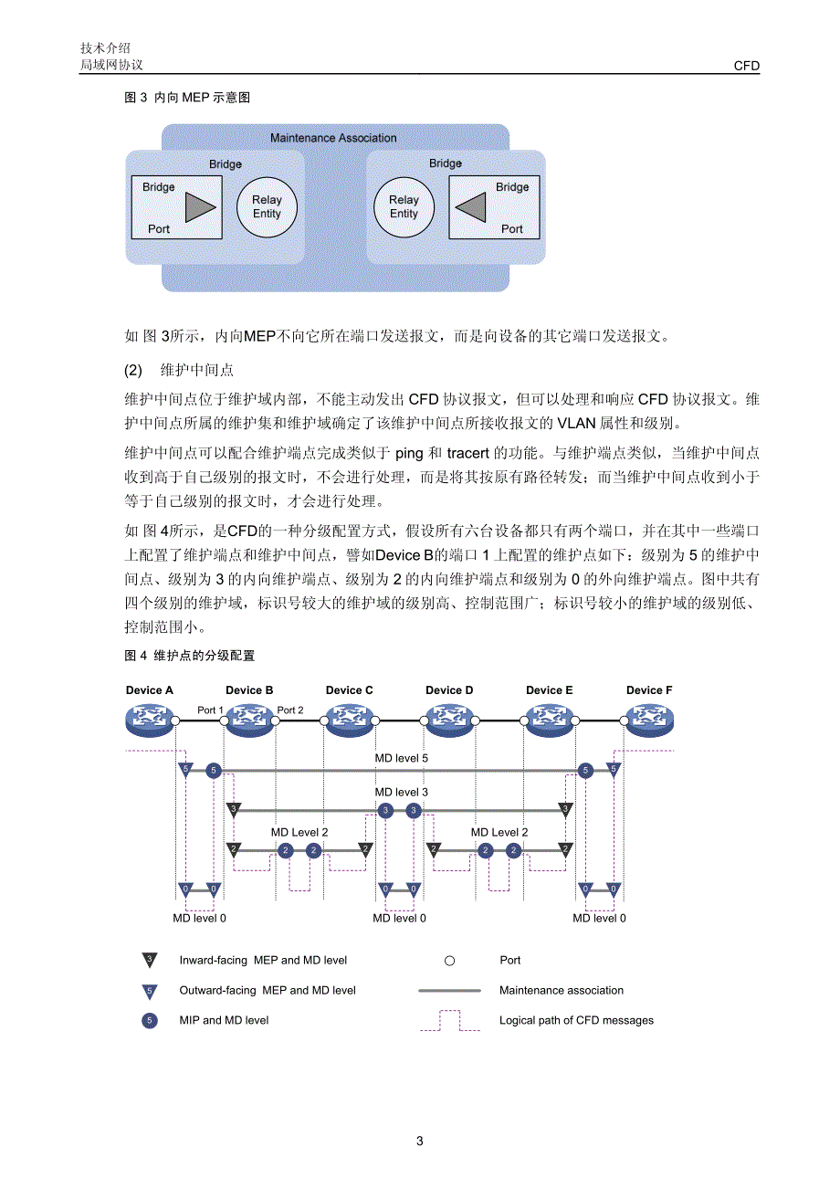 华三局域网技术全集 CFD技术介绍_第4页