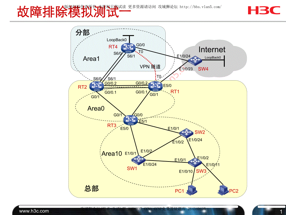 H3C故障排除资料 第7章 故障排除模拟测试_第2页