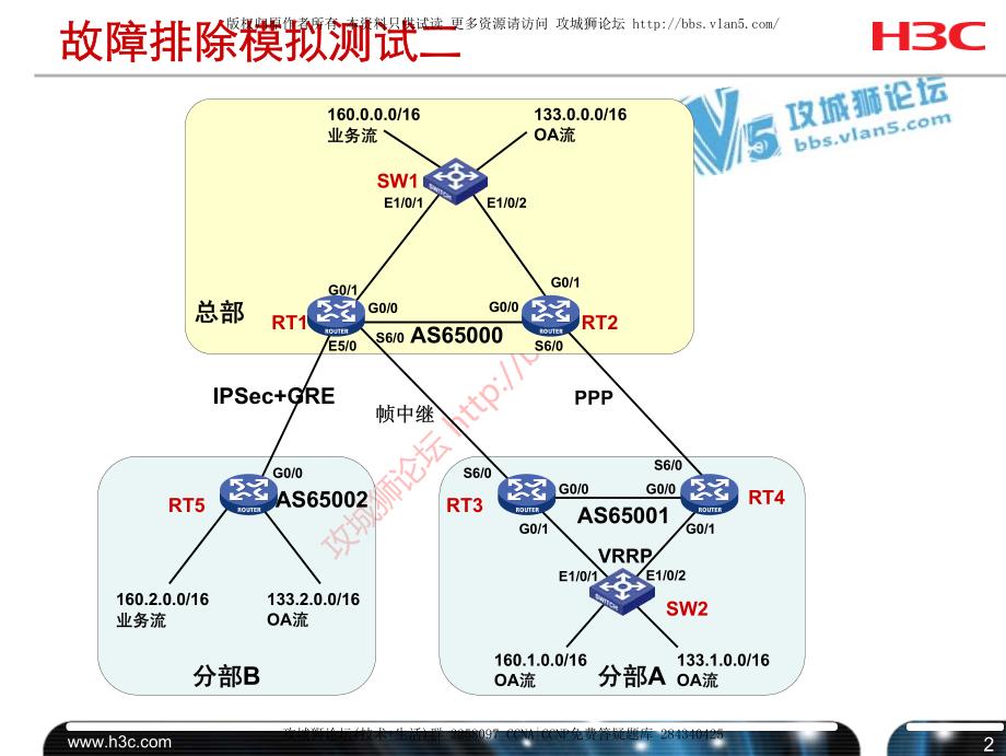 H3C故障排除资料 第7章 故障排除模拟测试_第3页