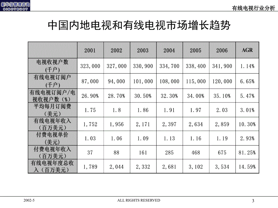 有线电视行业分析_第4页