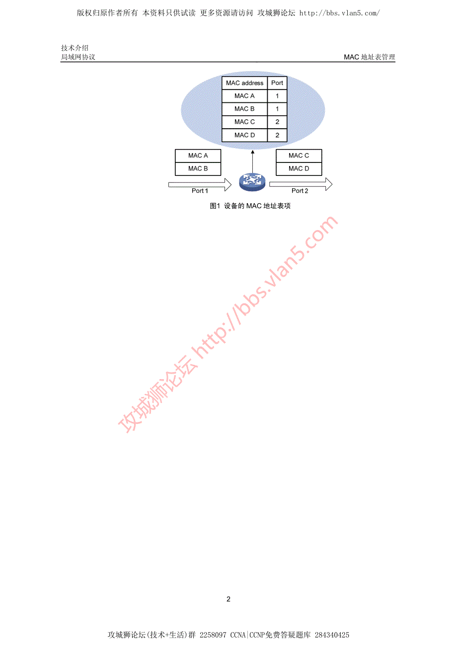 华三局域网技术MAC地址表管理技术介绍_第2页