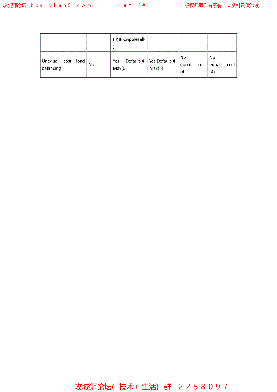 OSPF,EIGRP,IGRP,RIPv2,RIPv1比较_第2页