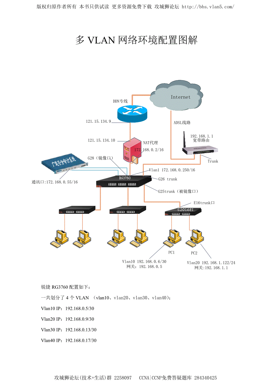 多VLAN网络环境配置图解_第1页