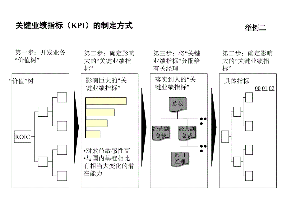 宁波贝发集团有限公司－KPI实例_第4页