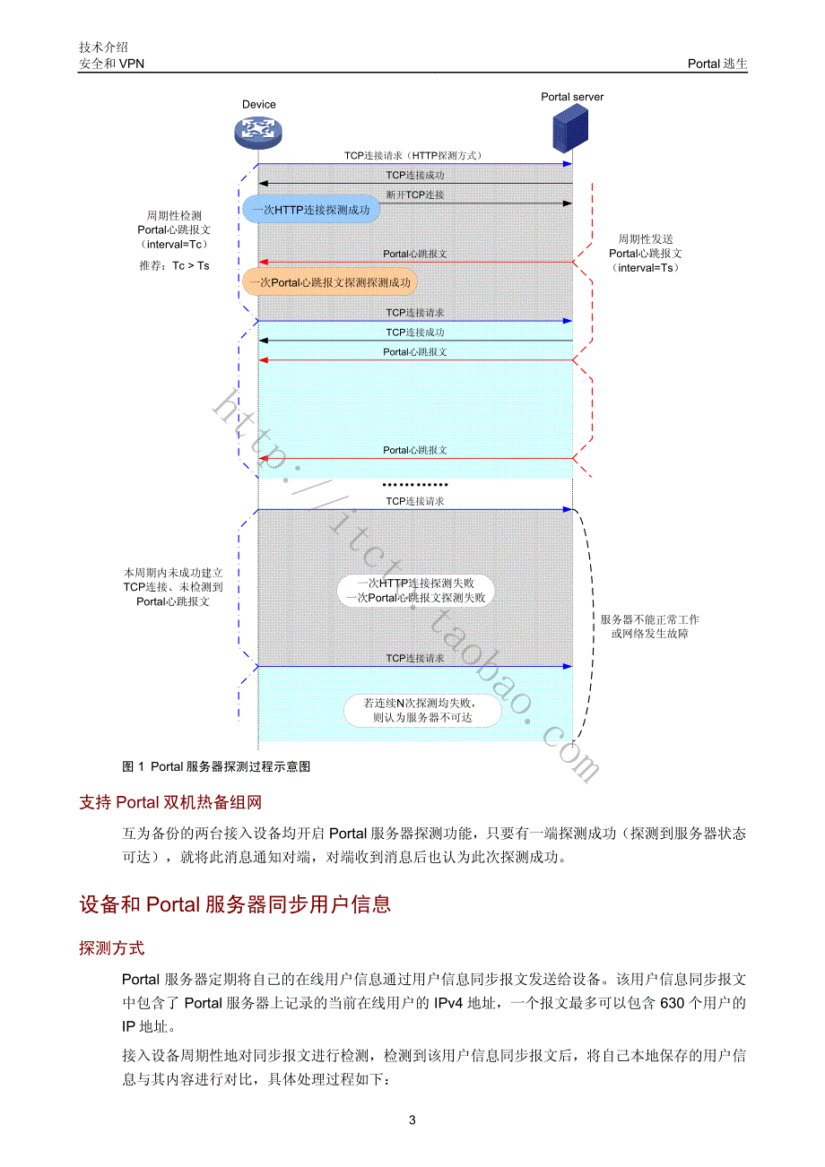 H3C技术白皮书_Portal逃生技术介绍_第4页