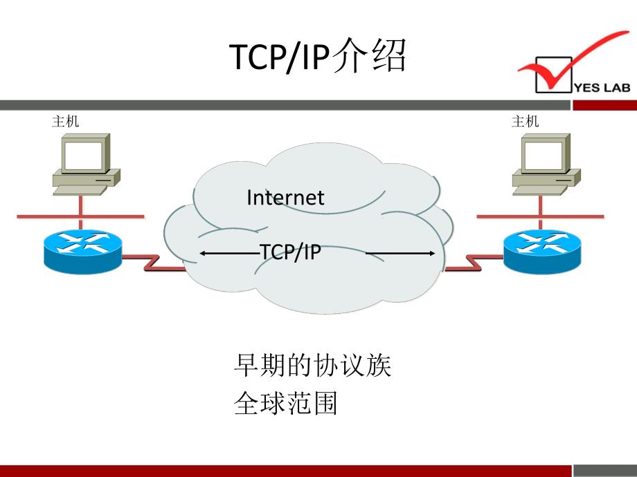 CISCO认证 第4章 TCP IP 协议_第3页