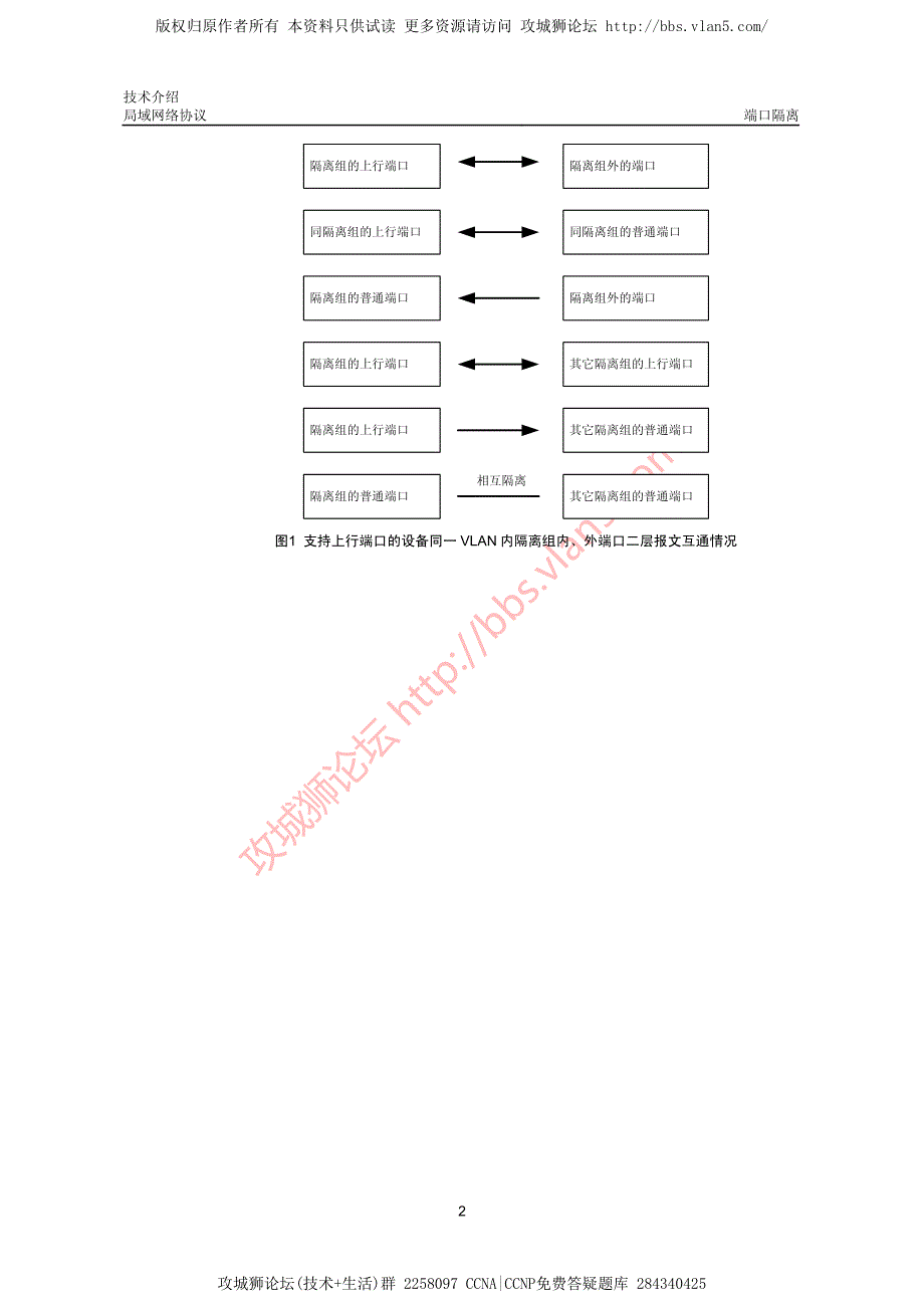 华三局域网技术端口隔离技术介绍_第2页