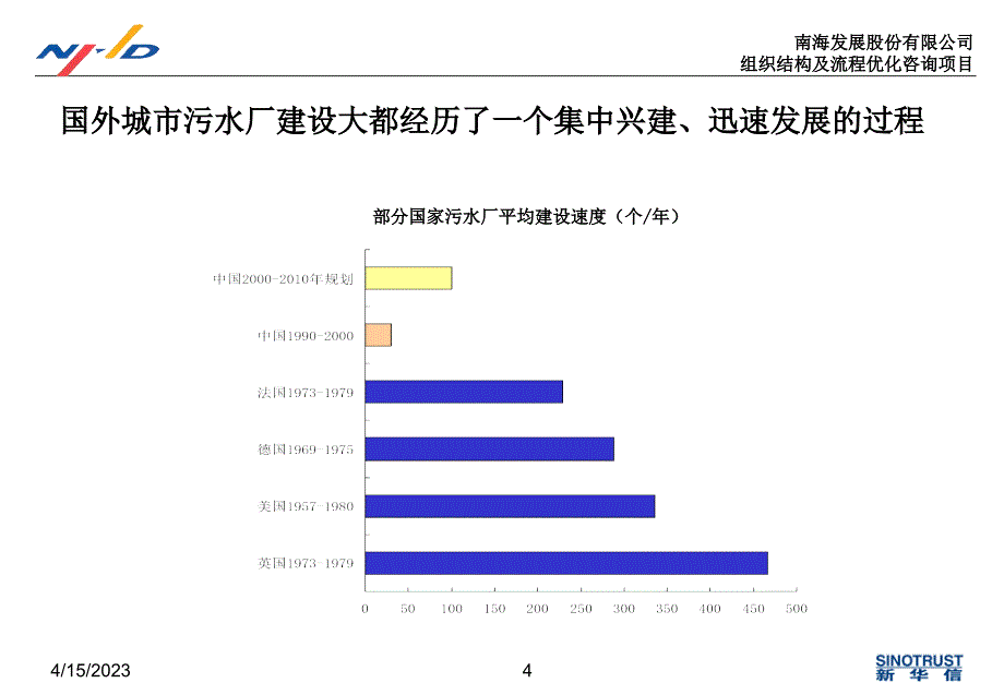 污水处理行业分析_第4页