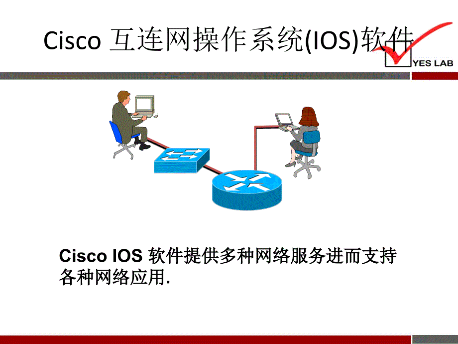 CISCO认证 第6章 操作与配置Cisco IOS设备_第4页