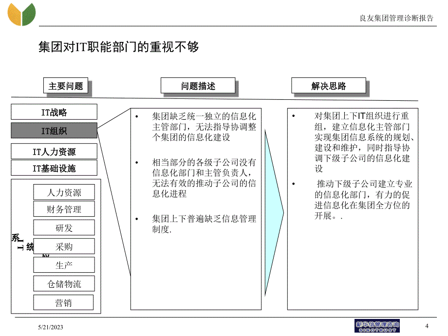 良友诊断报告信息化_第4页