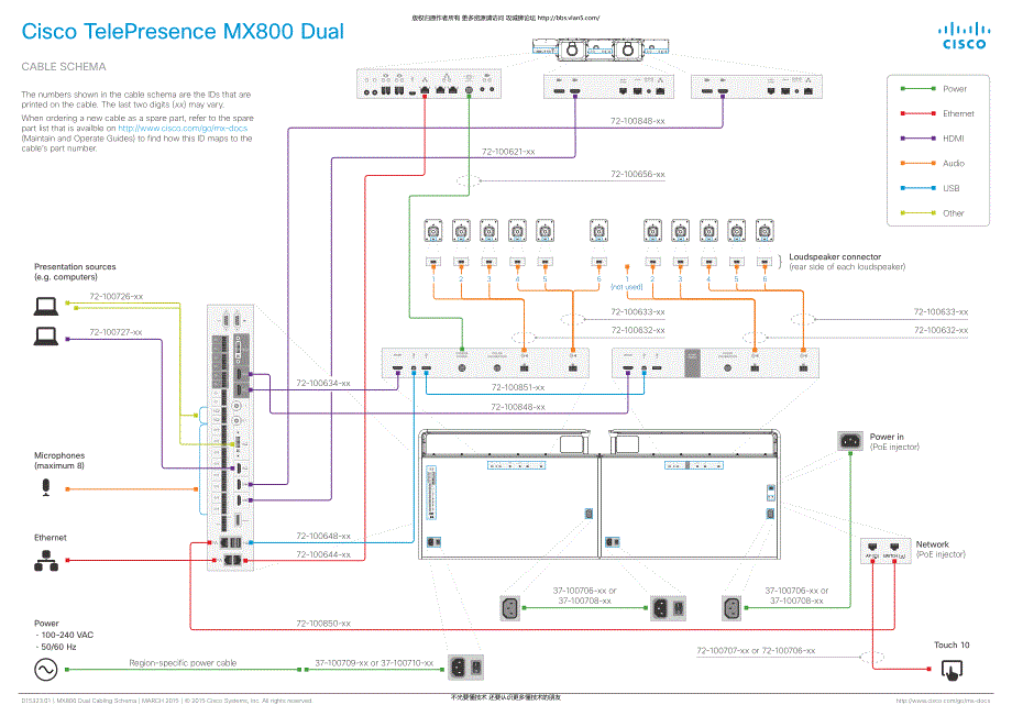 Cisco TelePresence MX800 Dual Cable Schema_第1页
