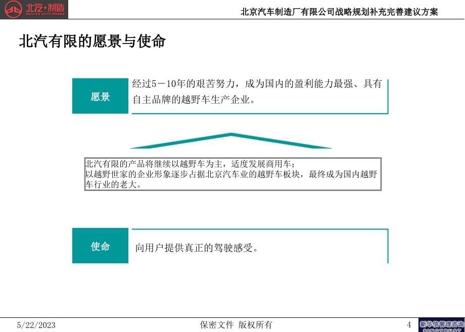 北京汽车管理提升项目－战略规划补充完善建议方案－新华信_第5页