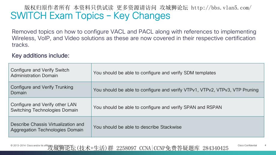 2015年新版CCNP更新的内容_第4页