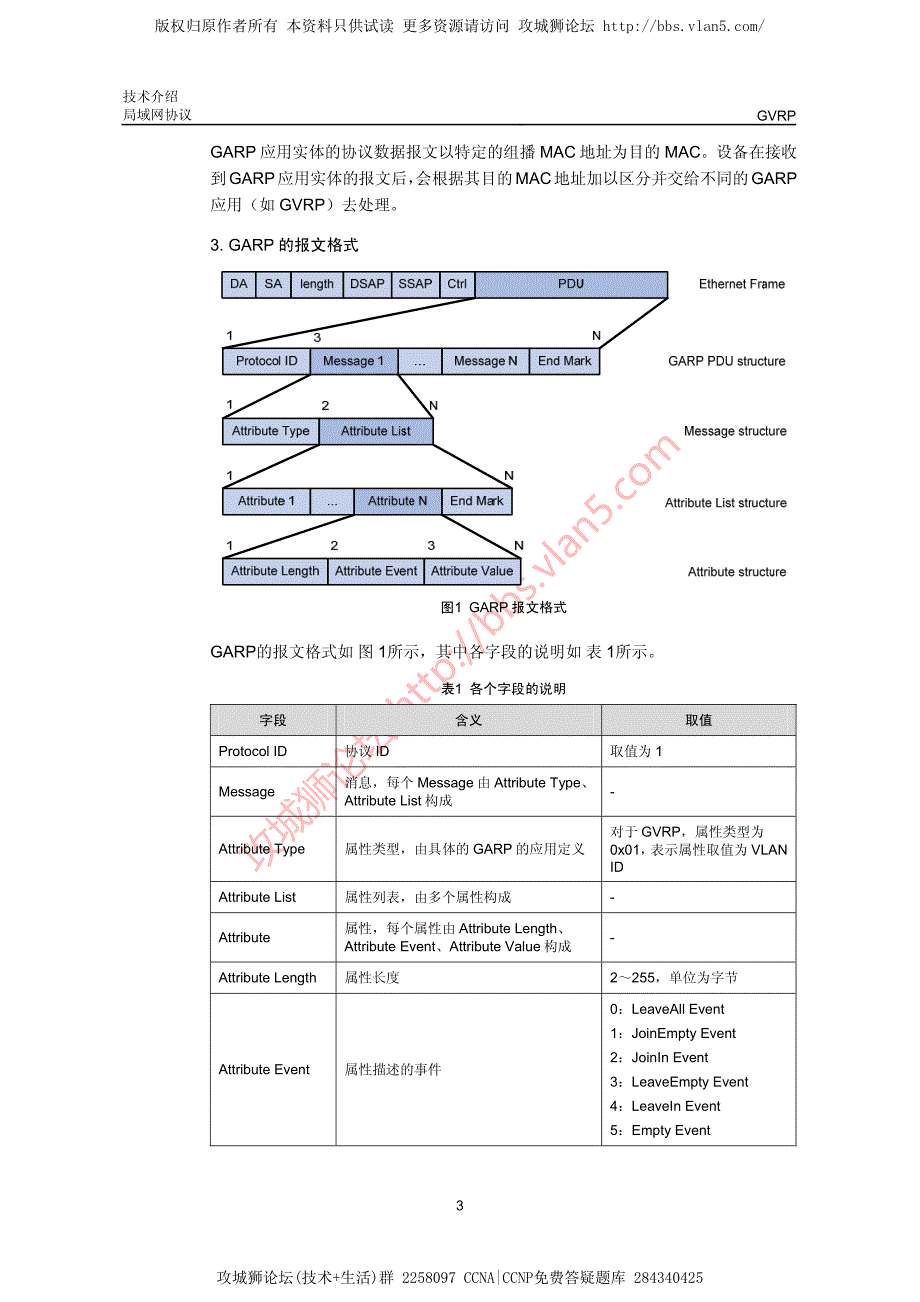 华三局域网技术GVRP技术介绍_第4页