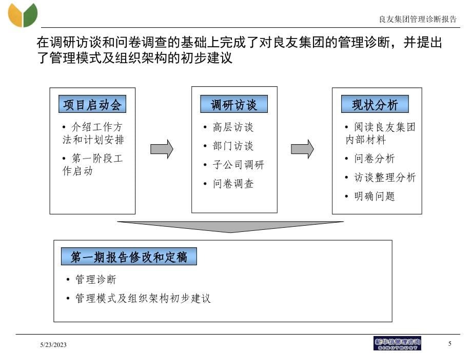 良友集团－诊断报告_第5页