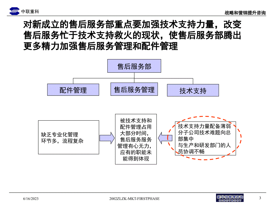 中联重科 组织结构调整_第4页
