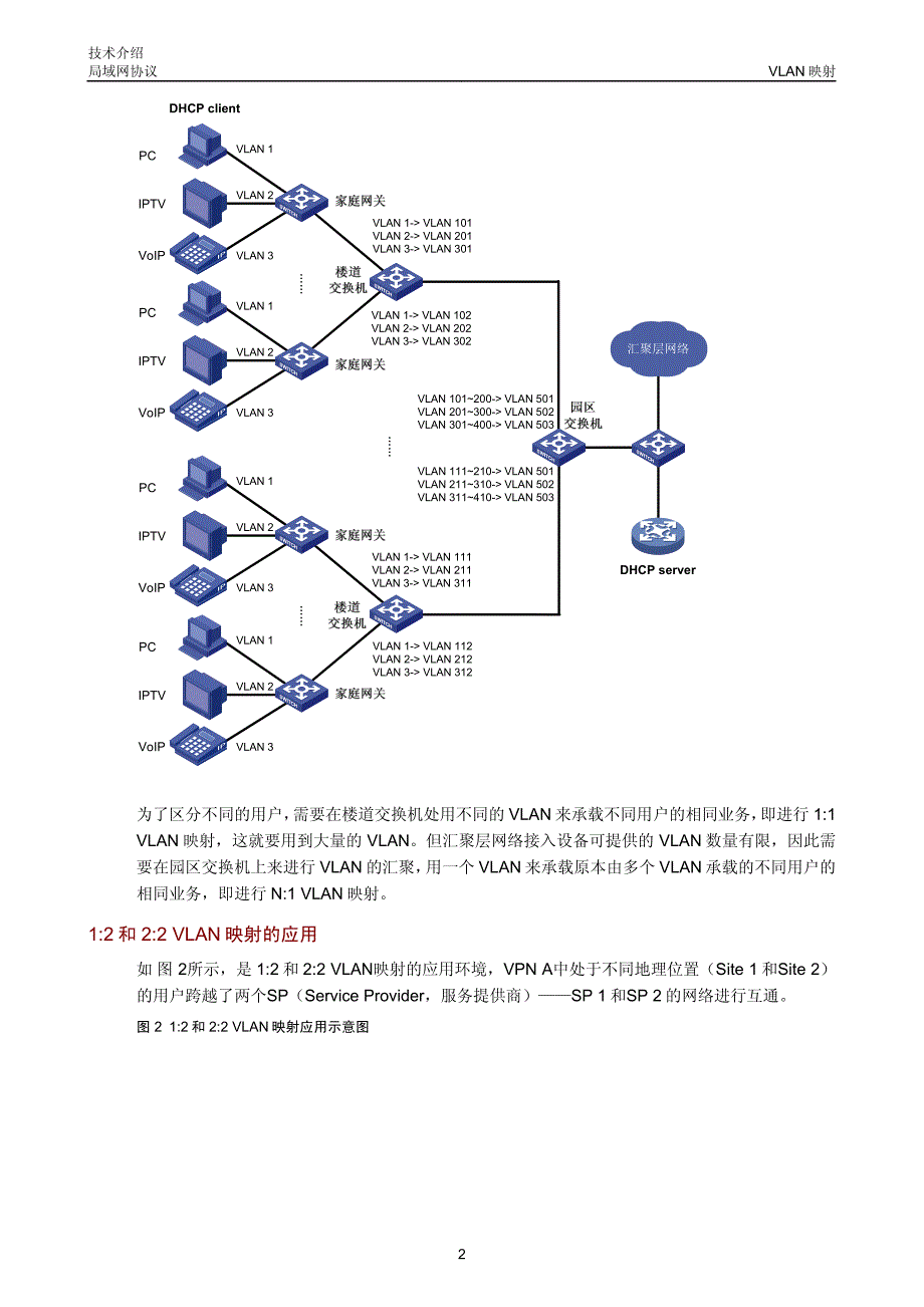 华三局域网技术全集 VLAN映射技术介绍_第3页