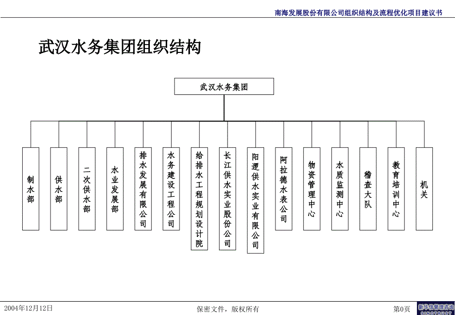 水务企业研究_第1页