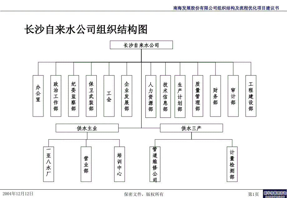 水务企业研究_第2页