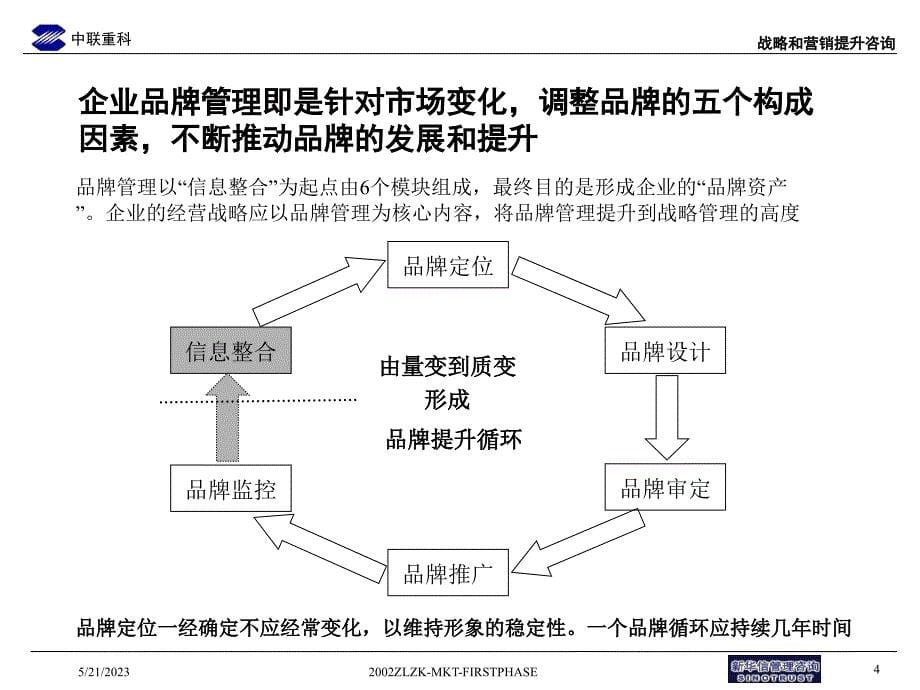 中联重科企业品牌管理草稿_第5页