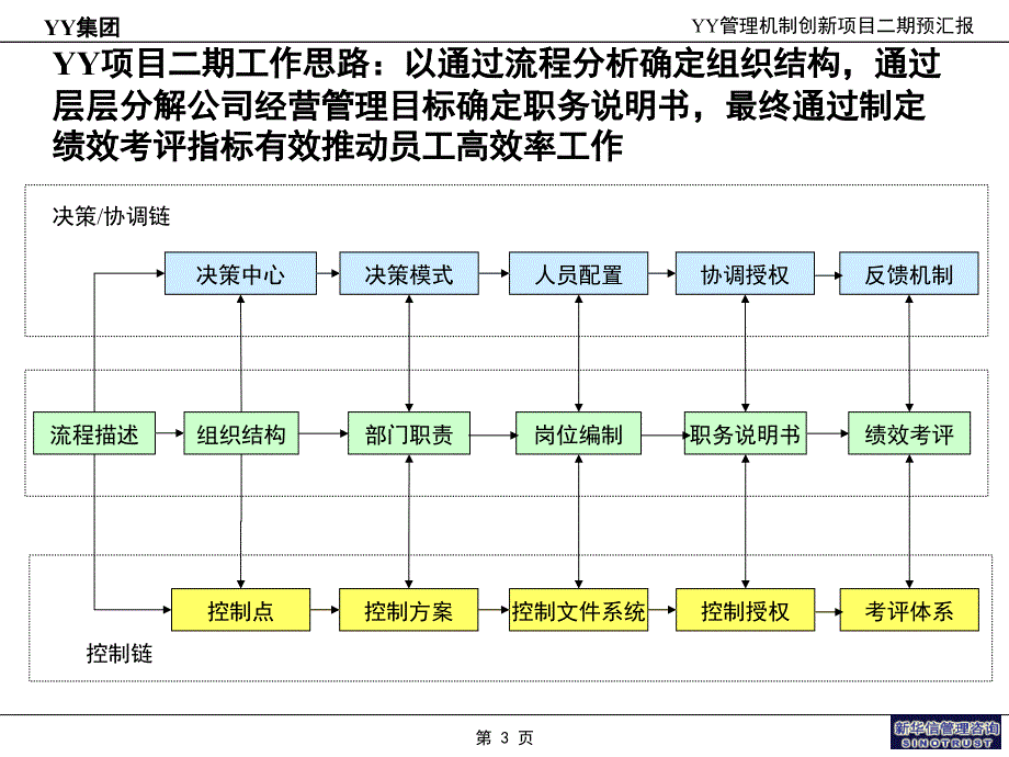 ABYY二期预汇报_第3页