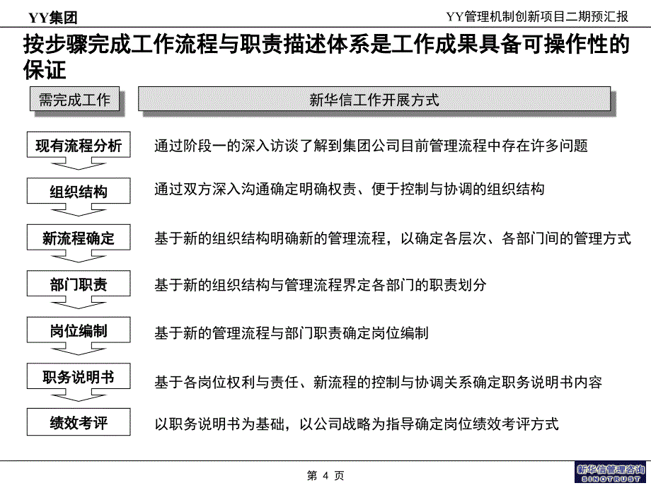 ABYY二期预汇报_第4页