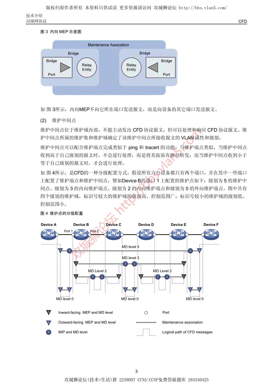 华三局域网技术CFD技术介绍_第4页