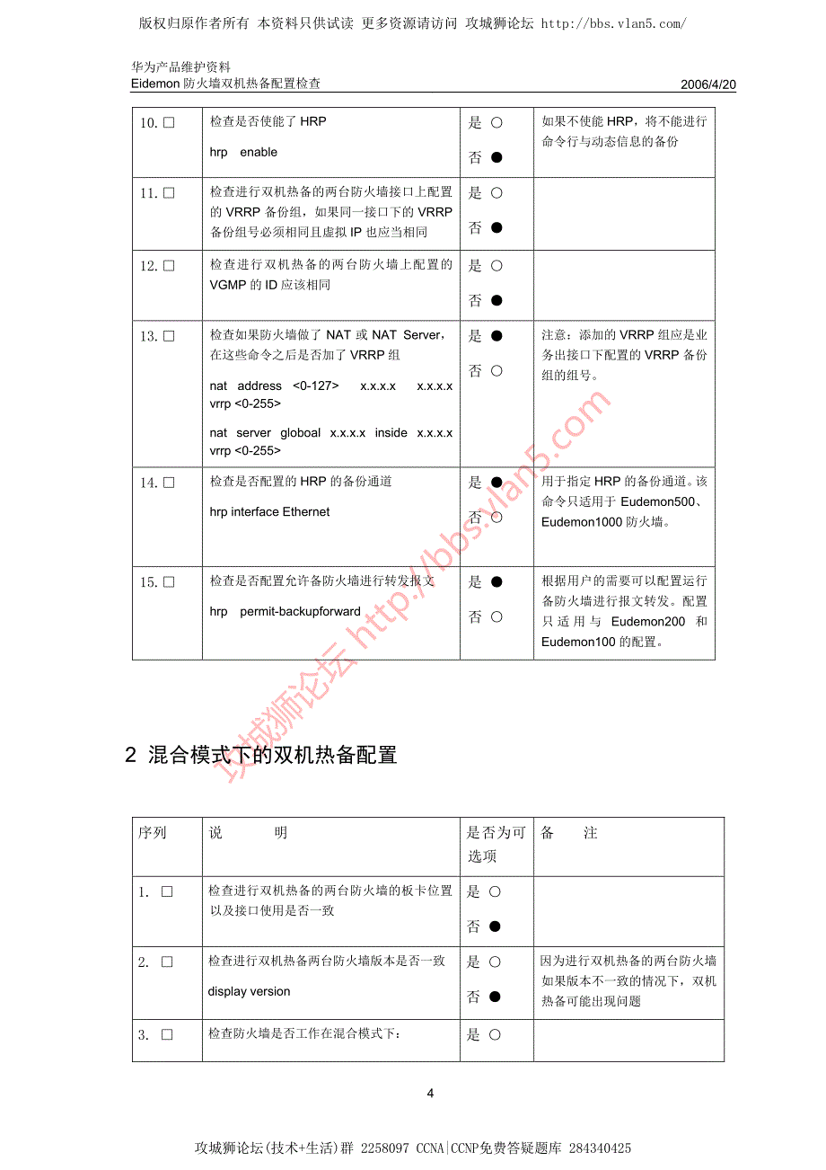 华为产品维护资料_Eudemon防火墙双机热备配置检查 20060420-A_第4页