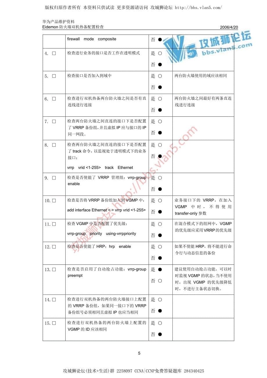 华为产品维护资料_Eudemon防火墙双机热备配置检查 20060420-A_第5页