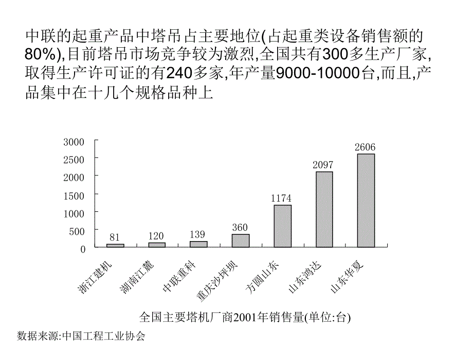 广汽零配件集团－第一期报告孙浩_第4页