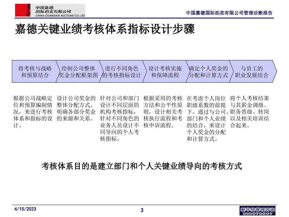 嘉德员工绩效考核思路设计_第3页