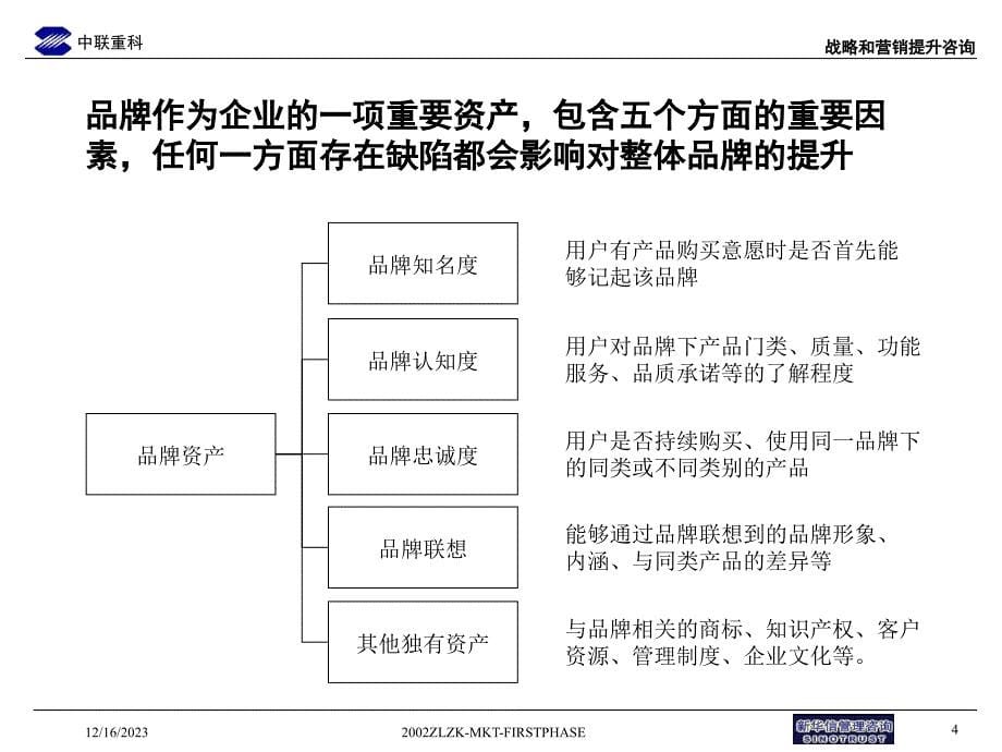 中联重科企业形象提升Final_第5页