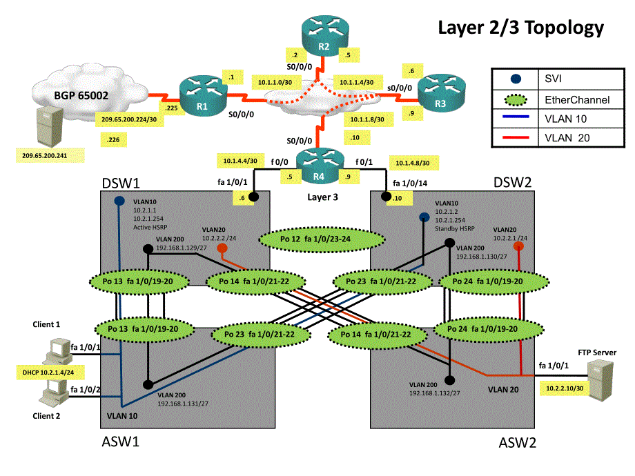 CCNP 640-832-TT拓扑图_第3页