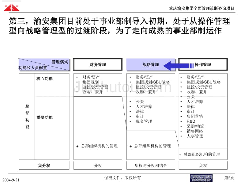 渝安集团管控模式诊断V._第3页