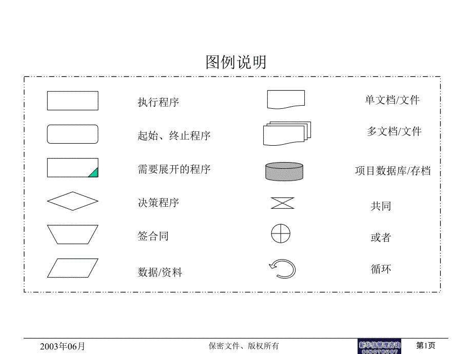 广汽零配件集团－董秘办流程_第1页