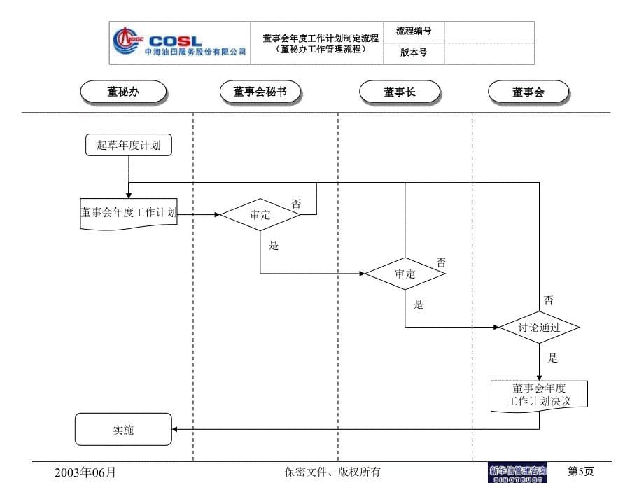 广汽零配件集团－董秘办流程_第5页