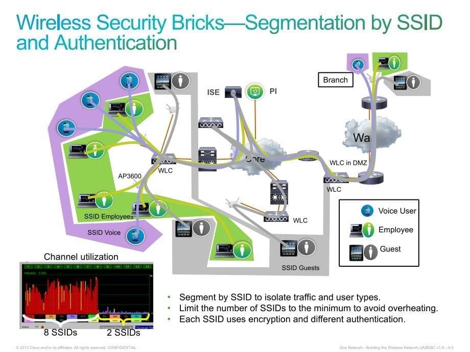 Basic Wireless Connectivity and Functionality_第5页