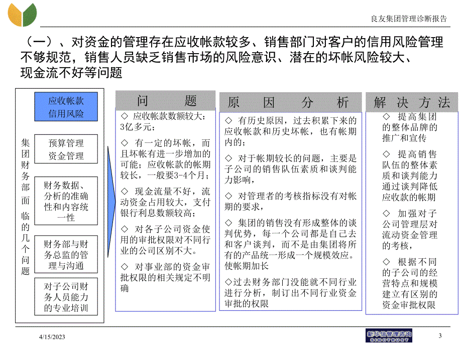 良友诊断报告财务采购徐_第3页