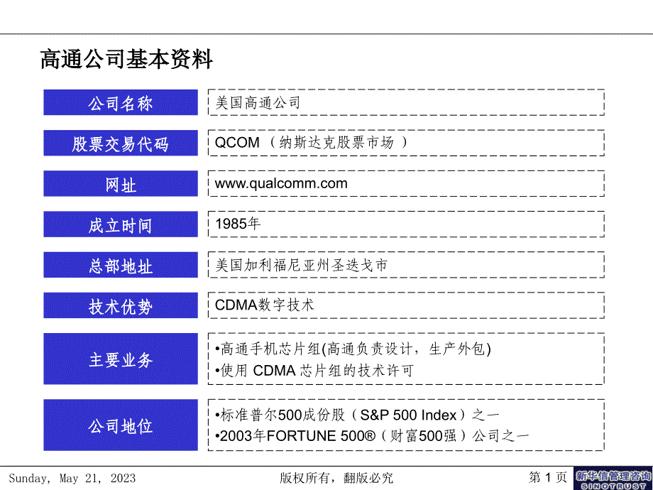 机科院海外上市－_第1页