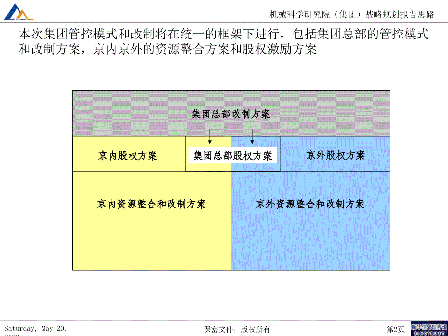 集团改制方案9_第2页