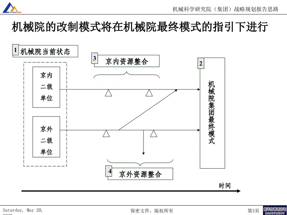 集团改制方案9_第3页